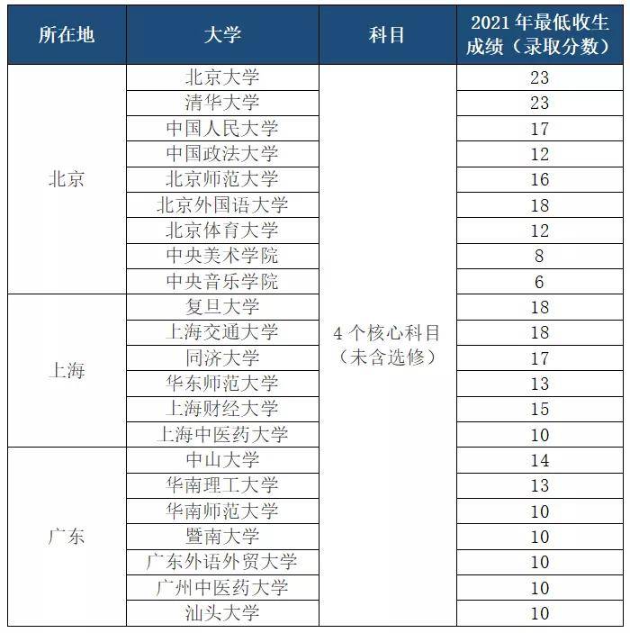 港籍生考內地高校,聯考vs香港dse如何選_考試_港澳臺_成績