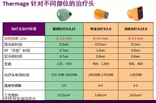 玛吉明星都在做的热玛吉？不推荐你做，理由只有一个（不是贵）