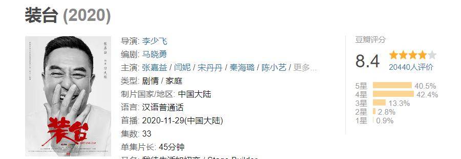 职场|回顾2020年熬夜必追的7部剧，哪部你没追过？