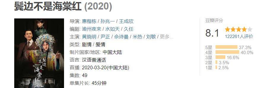 职场|回顾2020年熬夜必追的7部剧，哪部你没追过？