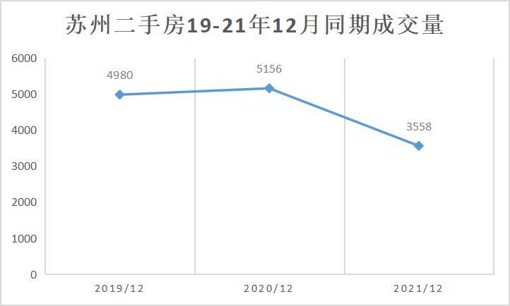 【贝壳苏州资讯】苏州bsport体育12月二手房价地图这十个小区最好卖！(图3)