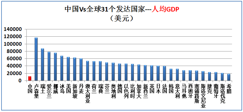 全球总共多少人口2020_2020美国人口总数是多少 美国人口世界排名第几(3)