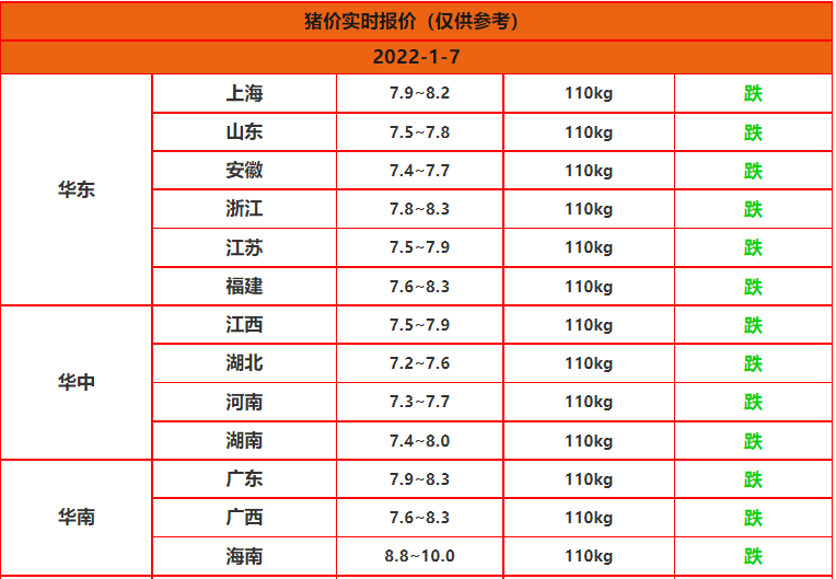 猪价明日最新报价表 3f9dcdec32774d7db49394629aa1bef6.png