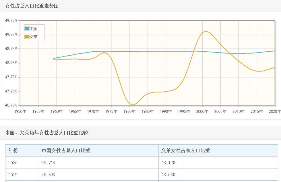 发达国家gdp占比_发达国家GDP增速最高的两个国家,一个曾年增25%,一个出乎意料