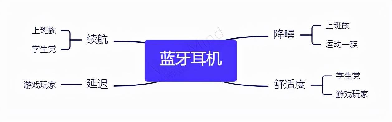 2022年买哪个蓝牙耳机好？20款全球热门蓝牙耳机排行榜