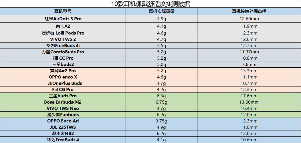 2022年买哪个蓝牙耳机好？20款全球热门蓝牙耳机排行榜