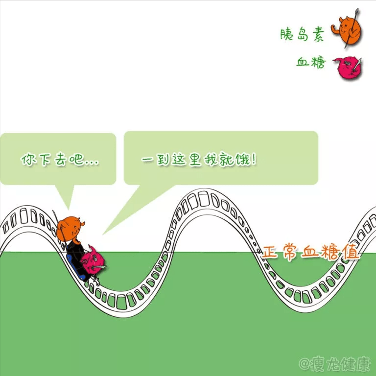 水平|想吃碳水？千万不要在早餐时吃|选对早餐，让你远离饥饿感