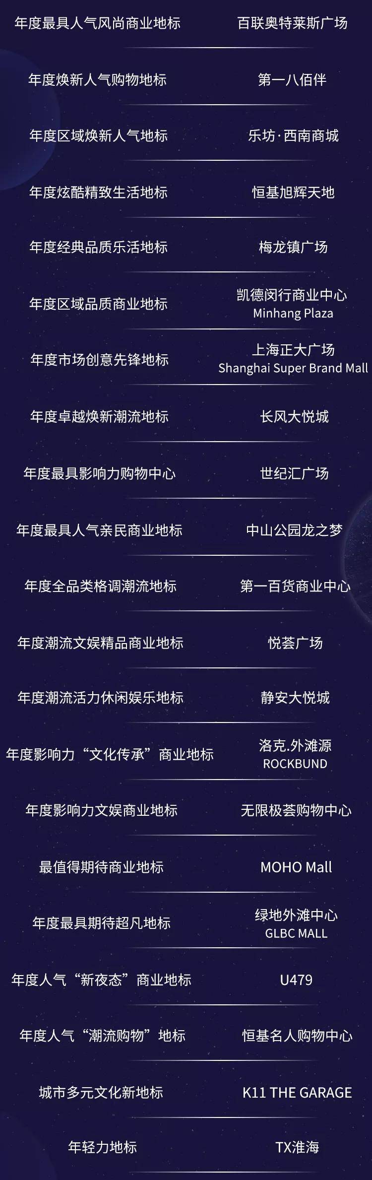 生活上海头条播报十年“叠变”，邀你一起见证闪耀时刻！