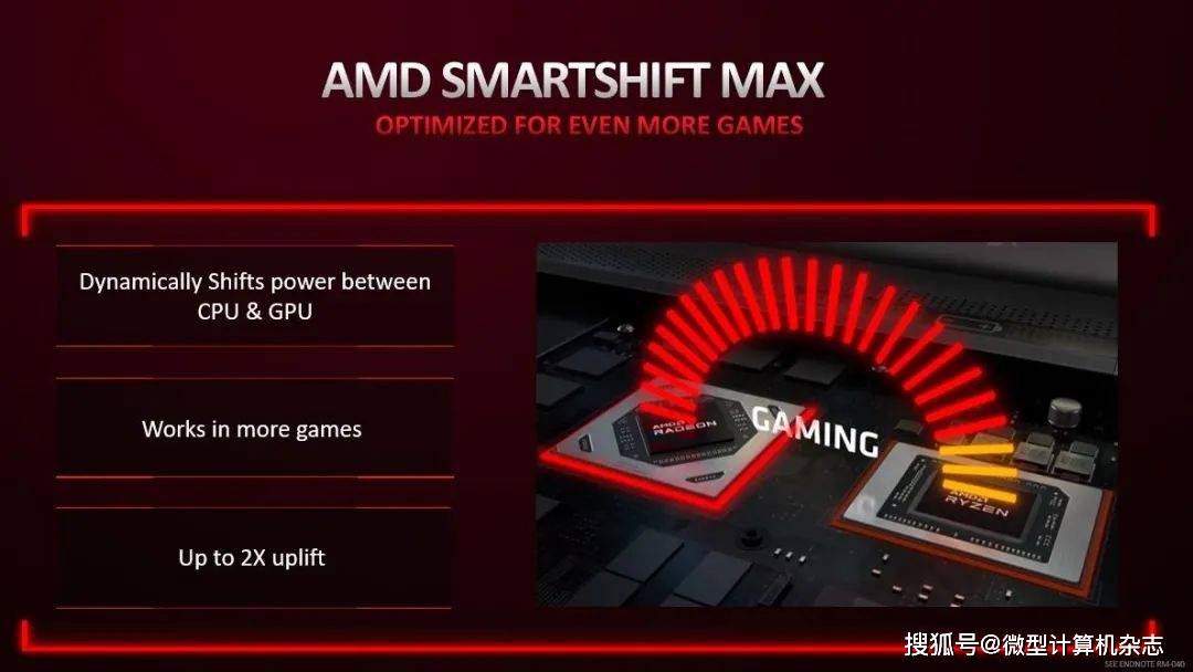 移动|AMD锐龙6000系列移动处理器发布：性能暴涨，USB4、PCIe 4.0、DDR5全面升级