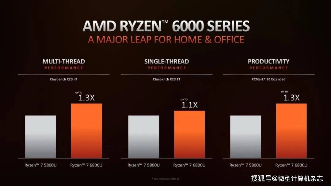 移动|AMD锐龙6000系列移动处理器发布：性能暴涨，USB4、PCIe 4.0、DDR5全面升级