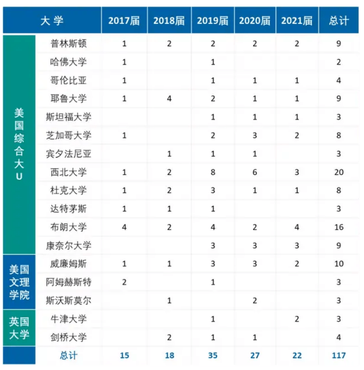 校区|美本藤校录取，北师大实验和UWC之战，到底谁更胜一筹？