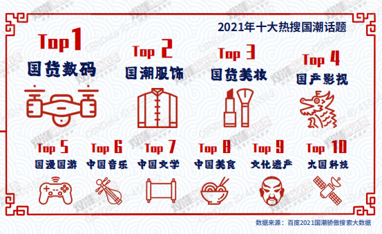 平台新国潮“汹涌”，新青年不止“喜新厌旧”