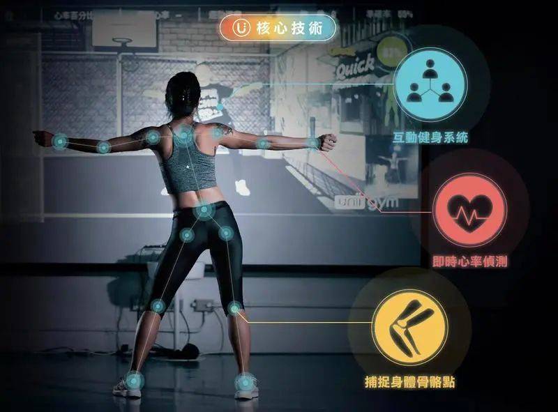 运动健身插上科技双翼赋能全民智慧健身