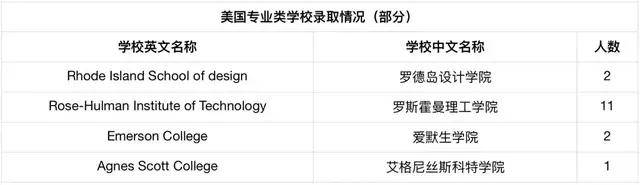 校区|美本藤校录取，北师大实验和UWC之战，到底谁更胜一筹？