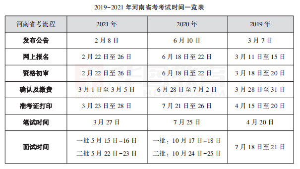 97 66 不限应往届 河南省考近三年职位分析 岗位 分数 考生