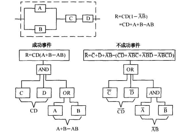 六西格玛设计如何进行故障树分析fta