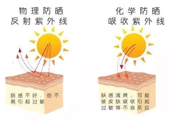 密码提前衰老？NO！教你破译衰老密码