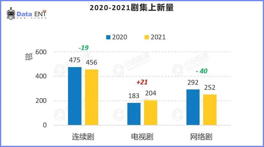 卫视|落后了七年，百视TV能复制出一个芒果TV吗？