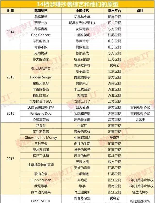 那些被国产抄袭的韩国综艺封面图