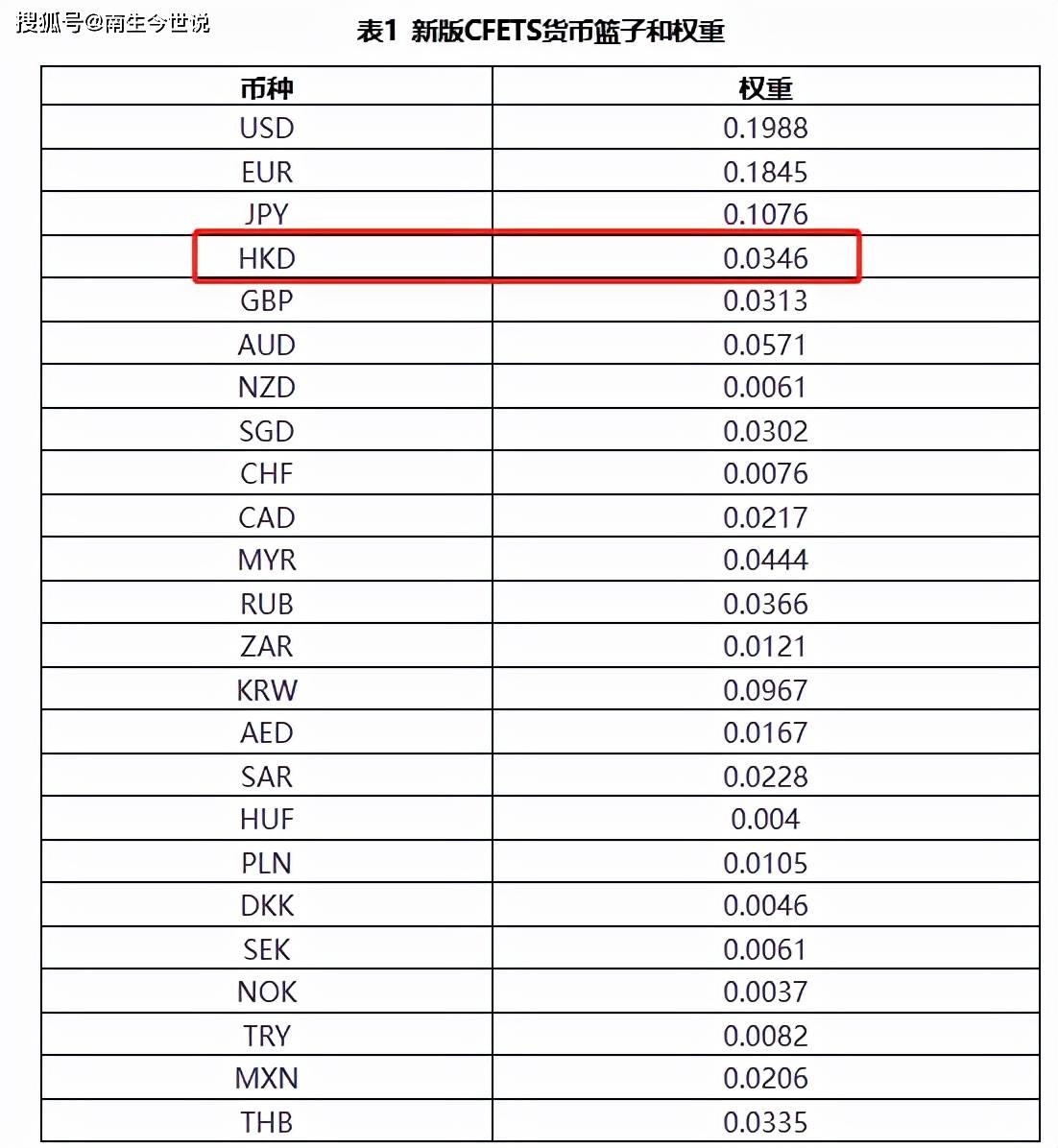 货币兑换排行_汇率最高的货币排名2021(瑞典克朗对人民币汇率)(2)