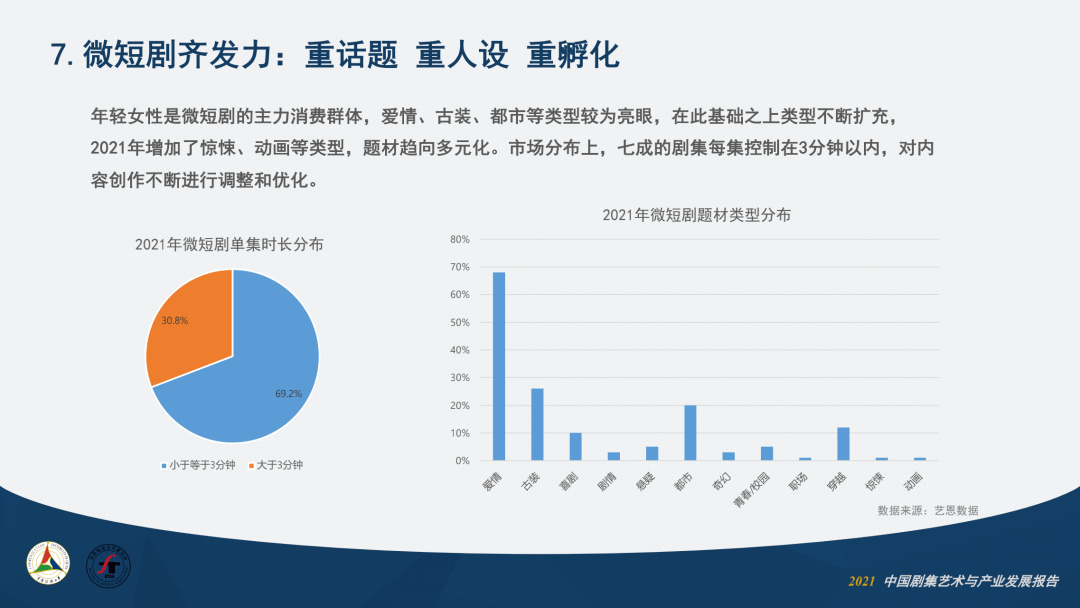 卫视|2021中国剧集艺术年报①：产业篇丨之媒独家首发