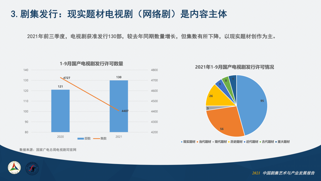 卫视|2021中国剧集艺术年报①：产业篇丨之媒独家首发