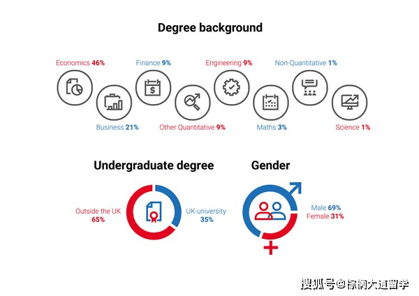 成绩|【LSE 金融硕士】项目解析！麦肯锡高盛的第一 offer 顺位！