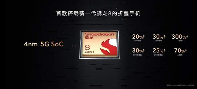 折叠旗舰，展跃万千，高端折叠旗舰荣耀MagicV发布，售价9999元起