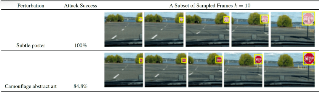 识别|避免自动驾驶事故，CV领域如何检测物理攻击？