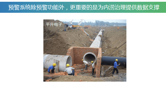 城市暴雨内涝灾害气象预警系统