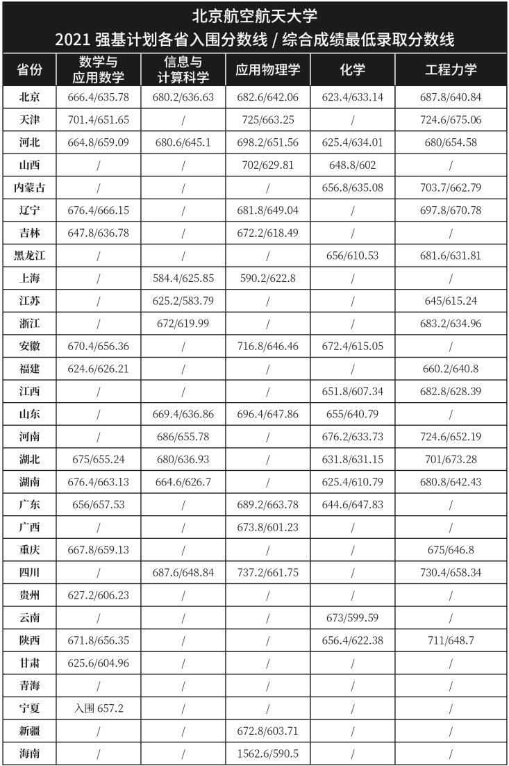 西南交通大学在全国大学排名_西南交通大学什么档次_西南交通大学排第几名