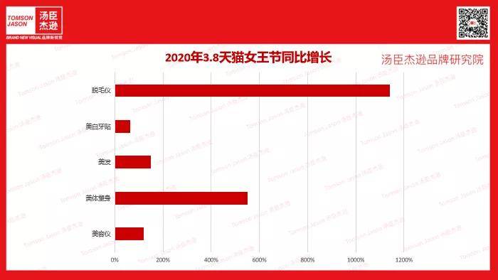 科技汤臣杰逊CEO刘威：Ulike |黑科技赋能品牌强势出圈【汤臣杰逊品牌研究院】