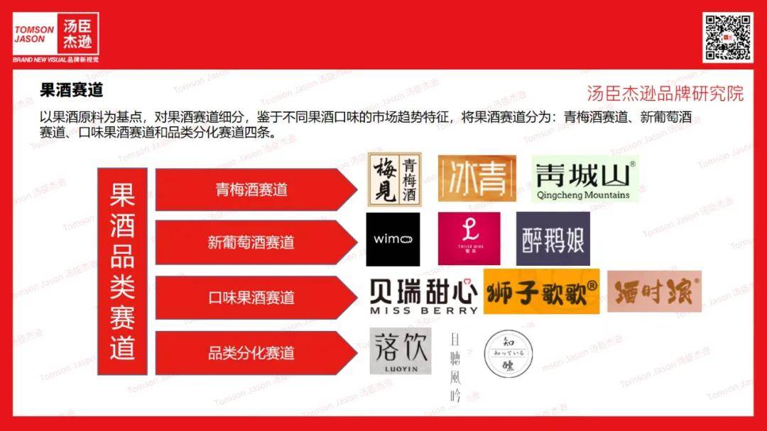 Brand|汤臣杰逊CEO刘威:果酒开启黄金窗口期,品类C位终将花落谁家?