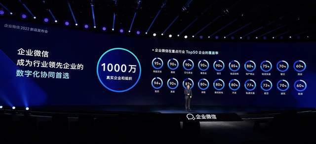 产品|企业微信2022新品发布会：活跃用户超1.8亿，千万真实企业都在用