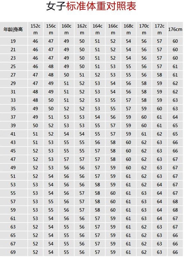 标准|1药网科普：不同年龄段的体重标准是什么？不达标怎么办