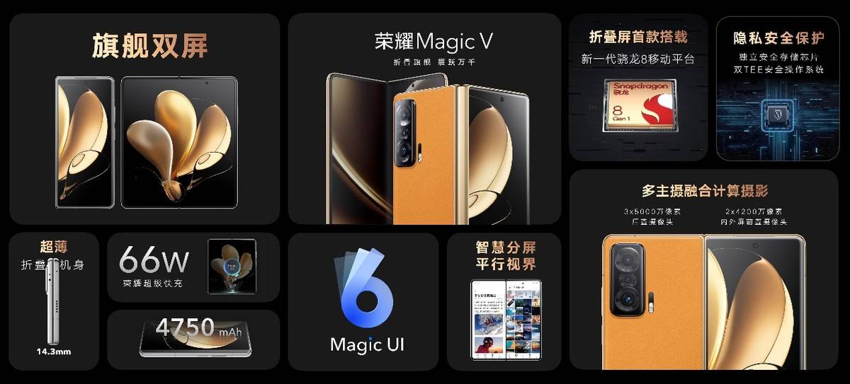 能力|“一部到位”荣耀Magic V开启折叠屏主力机时代