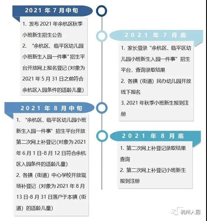 关键|2022入园启动，杭州上幼儿园全年时间轴出炉！记住4个关键时间，避免错过报名