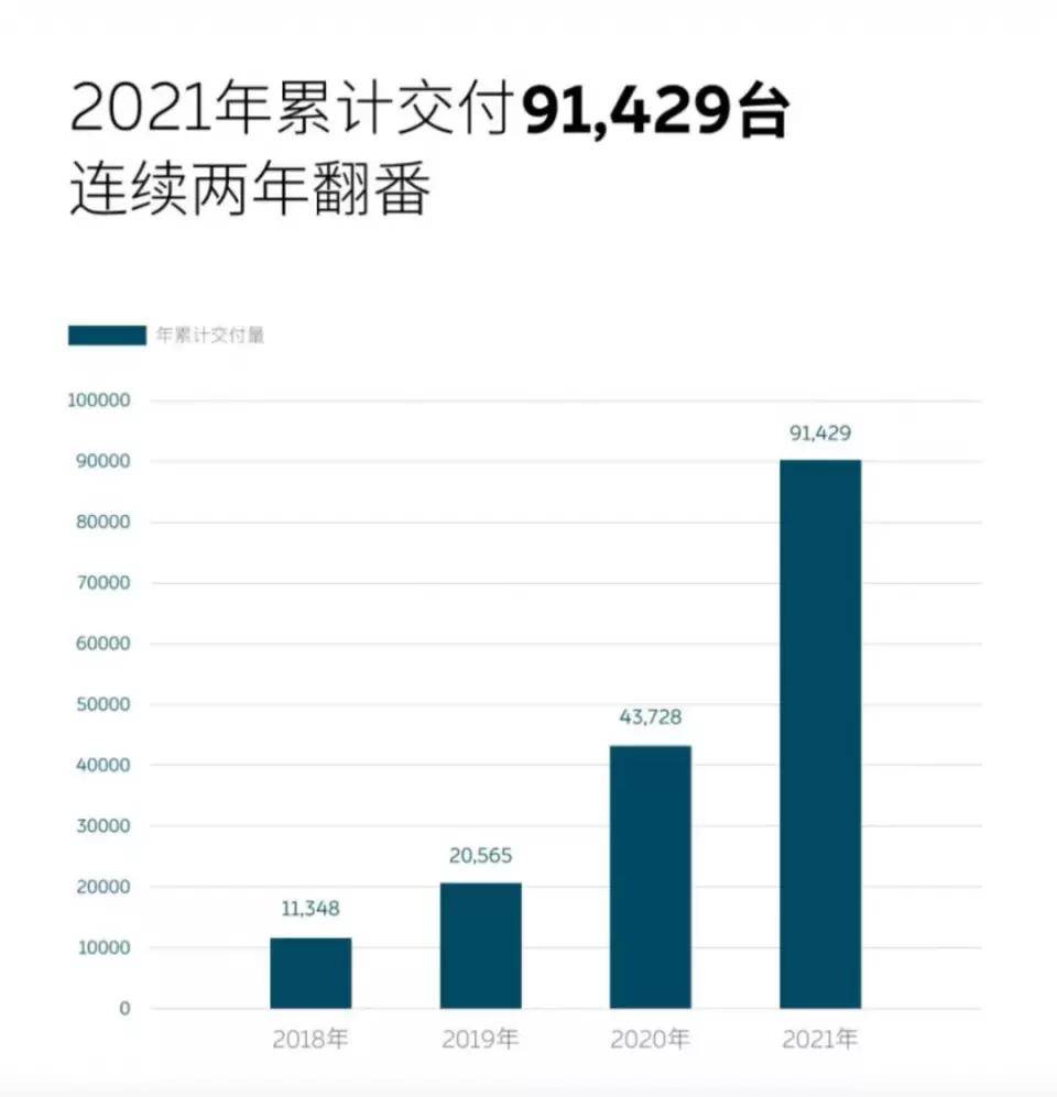 秦力洪|盘点2021之蔚来：坚持长期主义，谋定而后动