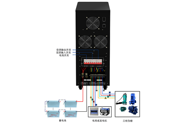 啥叫逆变器 d569a4da2eb740eeb8dd19dfb019939b.png