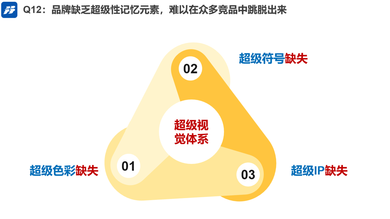 品牌|专业品牌全案咨询公司行舟品牌：系统诊断厨房品牌长帝烤箱