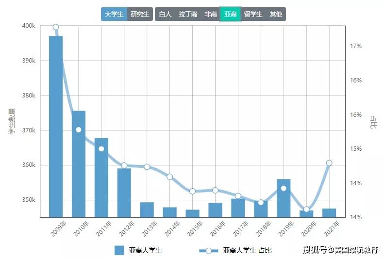 洛杉矶人口2021总人数_工业 投资 收入 人口 10位司局长解读 2021年报