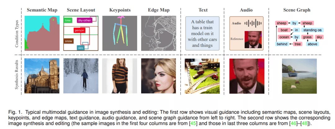 DALL-E、「女娲」刷屏背后，多模态图像合成与编辑领域进展如何？