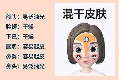 什么新手应该如何护肤？了解自己是什么肤质很重要！