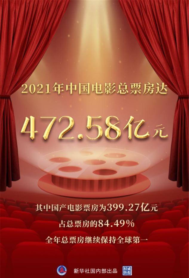 电影|2021国产电影五宗最，《李焕英》笑中带泪最费纸，《怒火》最意外