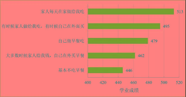 家长|影响孩子学习成绩的3种因素，第一种你绝对想不到