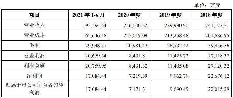 产能过剩隐忧扰动业绩铜冠铜箔301217sz能否借高端化突围