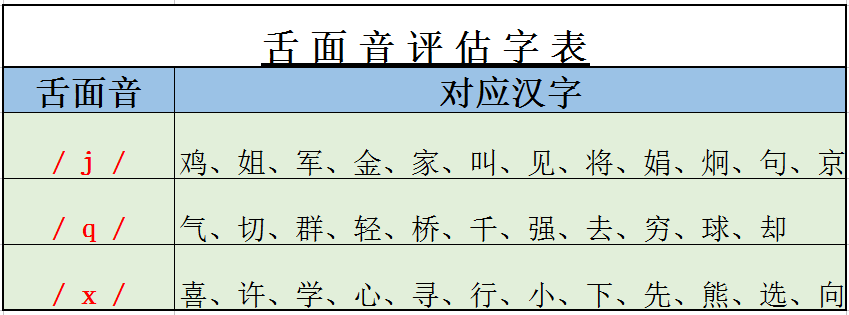 以前常说的"大舌头"音,多以舌尖音,舌根音,舌边音的研究为主,其矫正