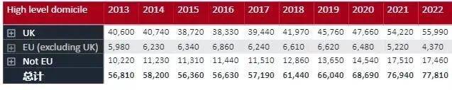 教育|2022年牛津大学放榜，哪些人被录取？