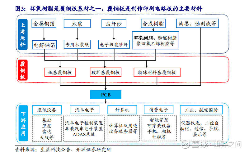 环氧树脂风电叶片核心材料环氧树脂行业梳理复材云集复合材料