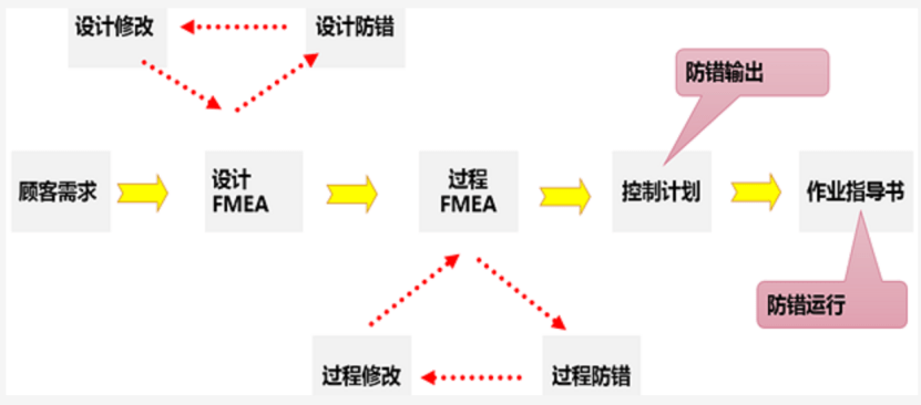 【好文】防错法的应用